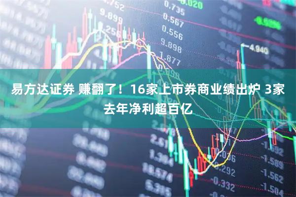 易方达证券 赚翻了！16家上市券商业绩出炉 3家去年净利超百亿