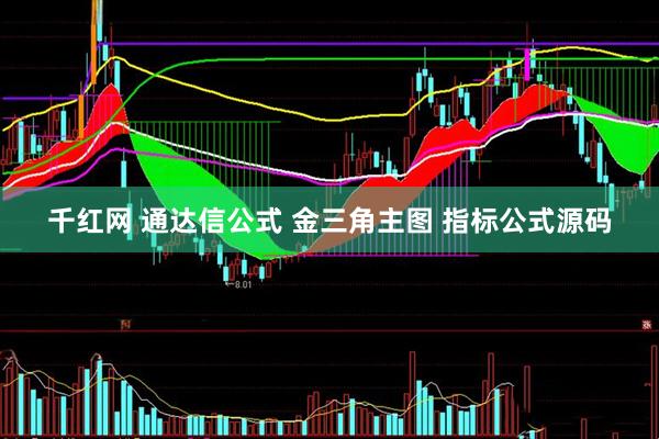 千红网 通达信公式 金三角主图 指标公式源码